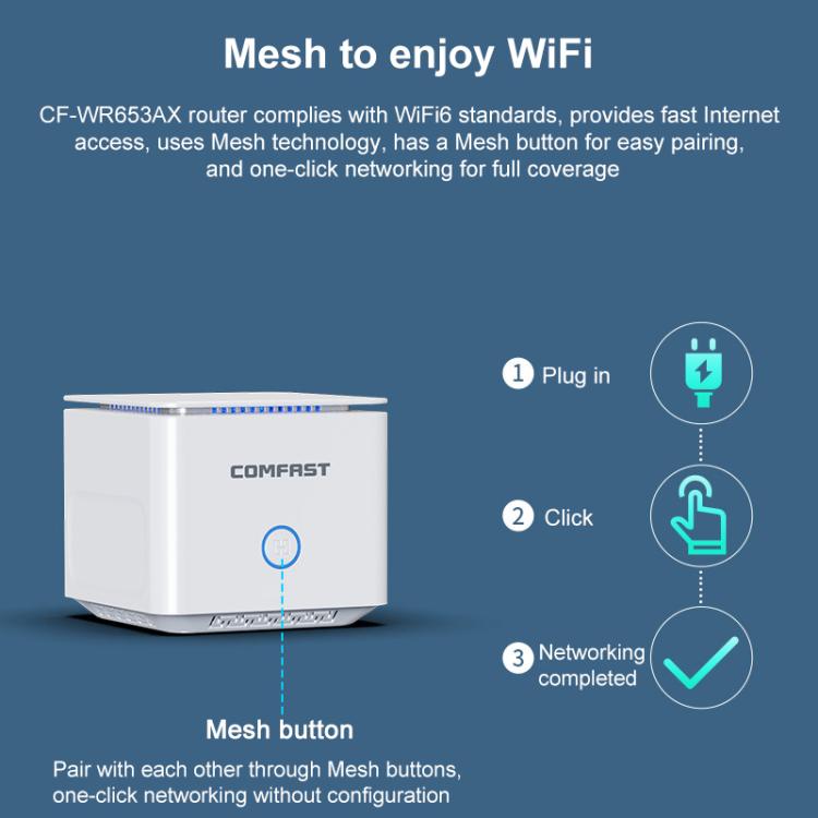 COMFAST CF-WR653AX 1500Mbps 2.4GHz / 5.8GHz Dual-Band Gigabit WiFi 6 Mesh Router, AU Plug, EU Plug, US Plug, UK Plug COMFAST CF-WR653AX 1500Mbps 2.4GHz / 5.8GHz Dual-Band Gigabit WiFi 6 Mesh Router, AU Plug, EU Plug, US Plug, UK Plug